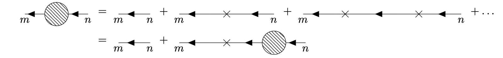 Fig: Dyson Equation