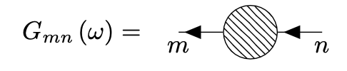 Fig: Feynman Diagram of Green's function